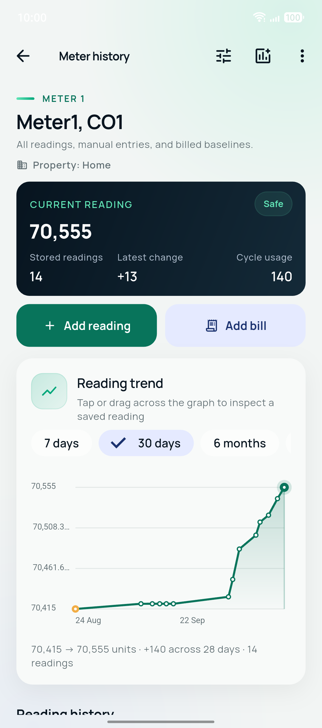 Meter history with an interactive reading trend