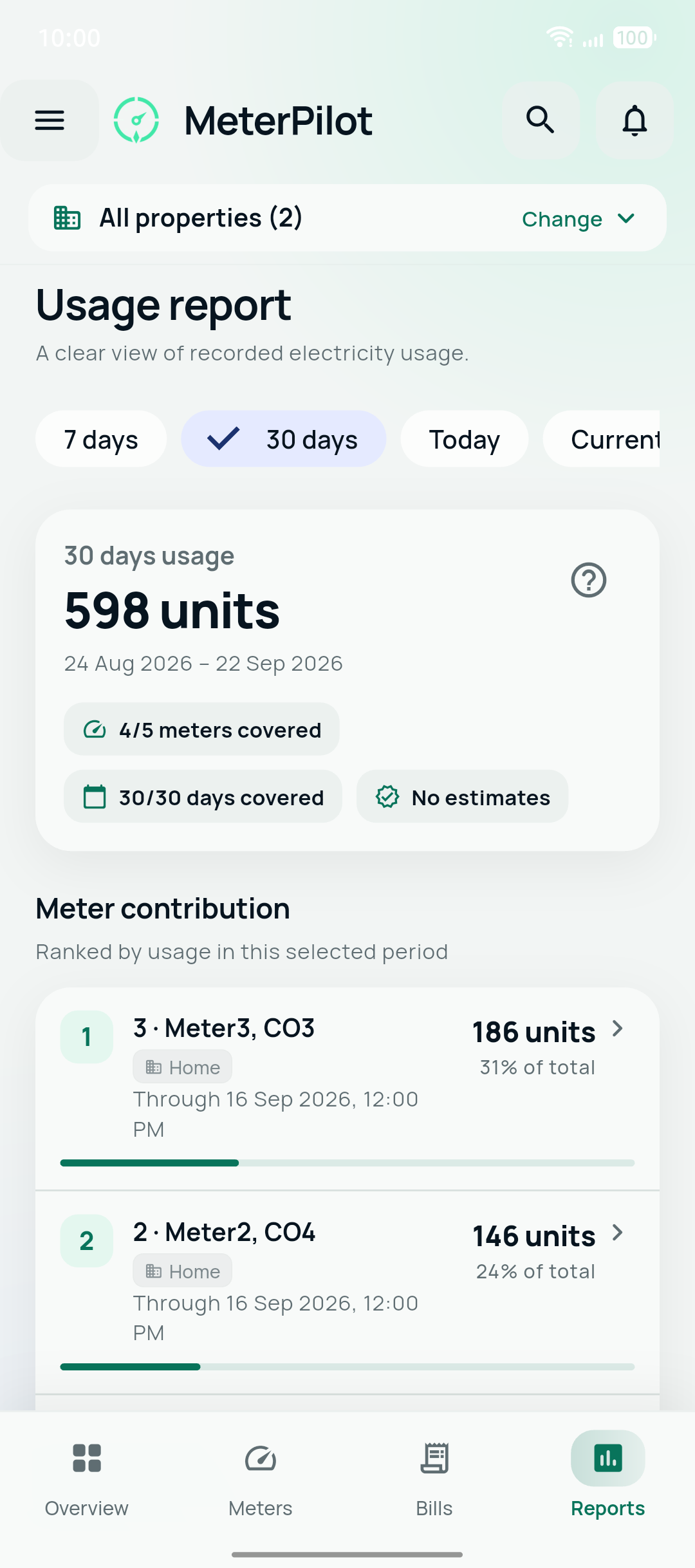 Thirty-day usage report